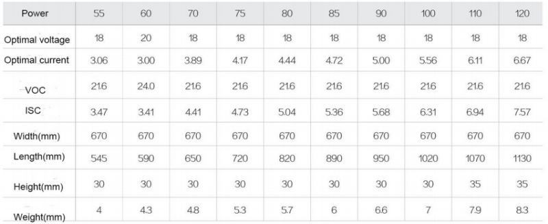 high quality solar panels