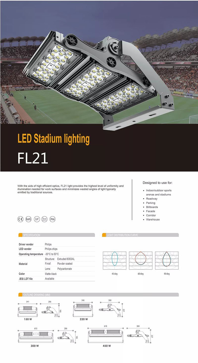 Led Flood Light With Long Life